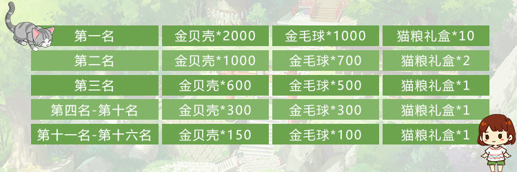 小森生活猫咪选美大赛怎么参加？猫咪选美大赛奖励一览图片1