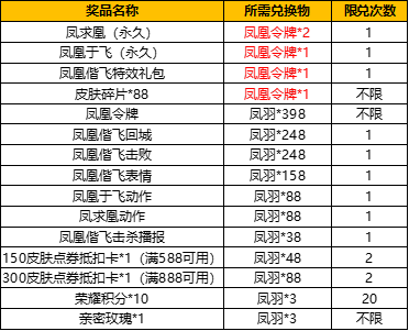 王者荣耀凤凰令牌多少钱出？凤凰令牌抽取价格一览图片3