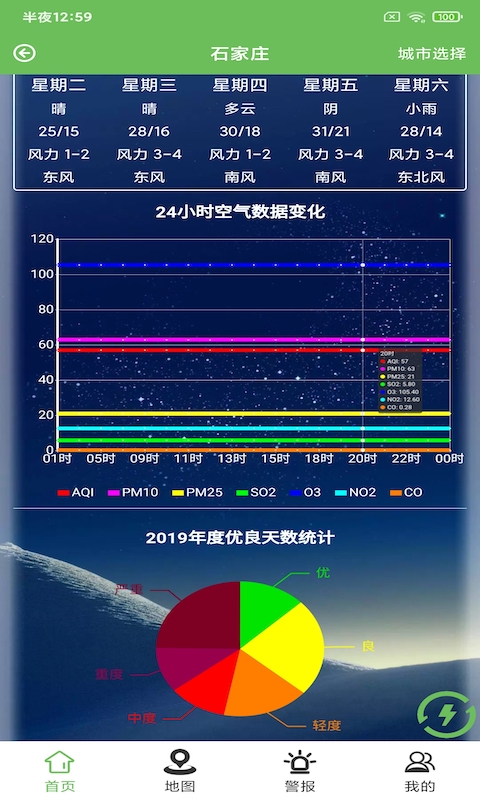 钰成环境管家app图3