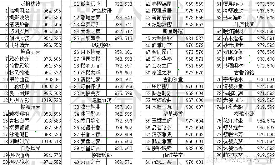 天谕手游浮岛映像拍照点在哪里？浮岛映像拍照位置坐标大全图片3