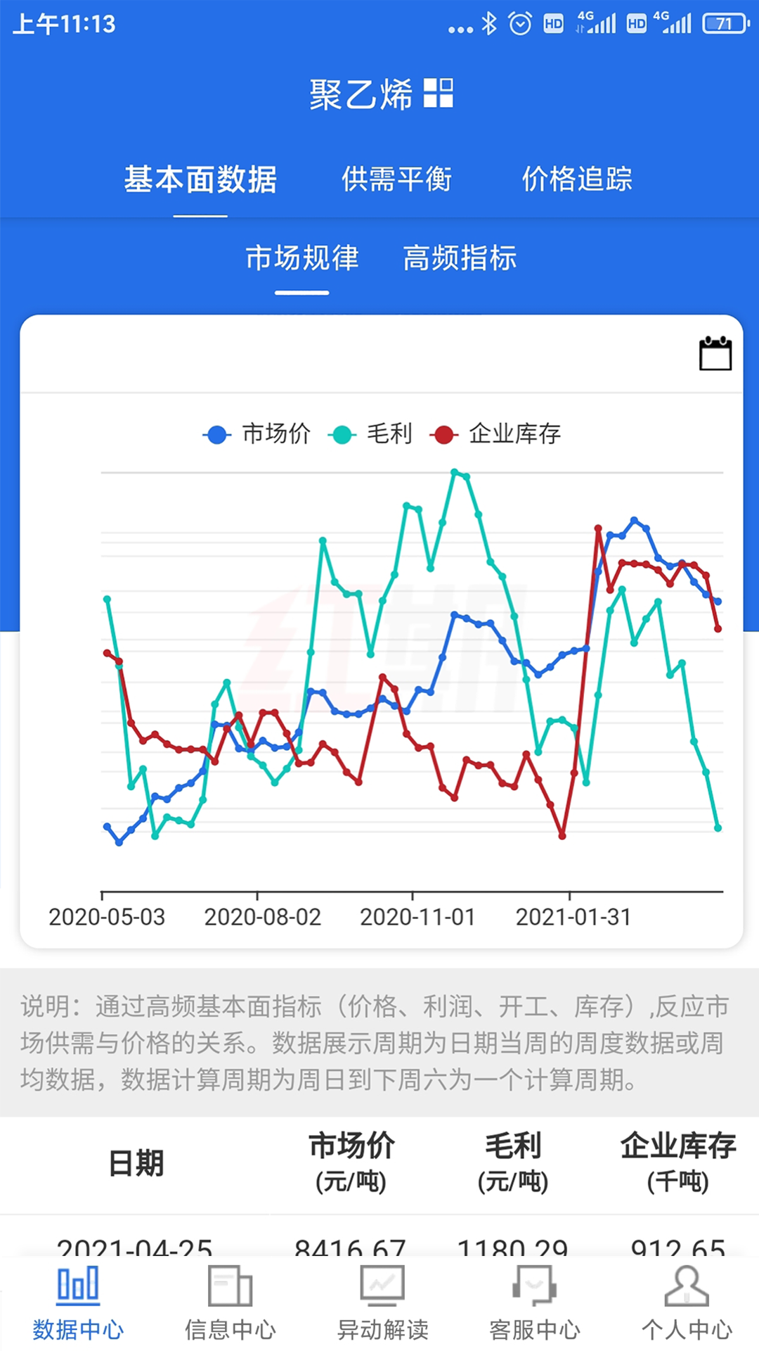 红期app图2