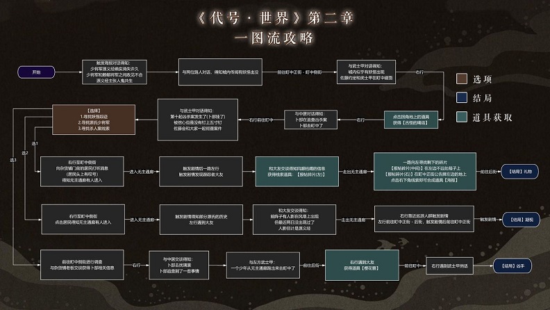 代号世界探秘源之城解密图文攻略大全 探秘源之城第一季全四章通关流程图片3