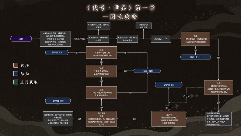 代号世界探秘源之城解密图文攻略大全 探秘源之城第一季全四章通关流程图片2