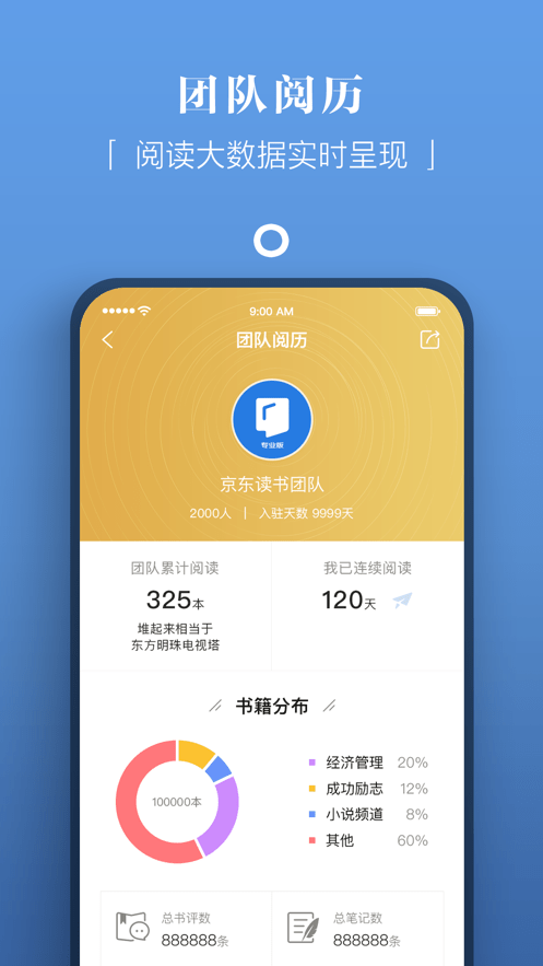 京东读书专业版注册APP图片1