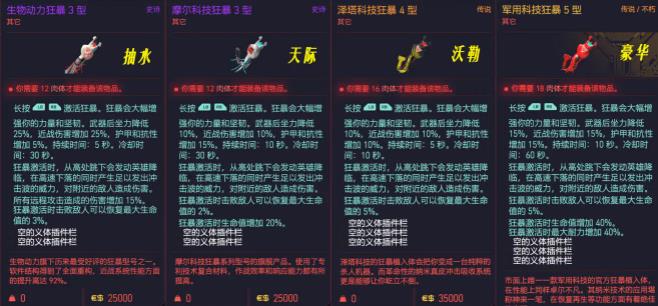赛博朋克2077义体推荐图图片7
