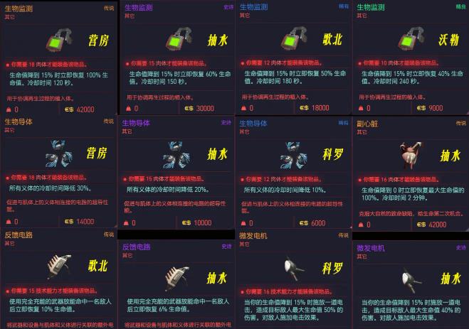 赛博朋克2077义体推荐图图片2