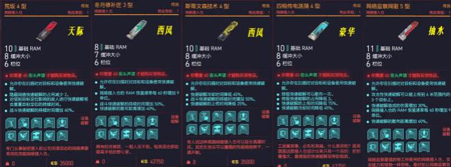 赛博朋克2077义体推荐图图片5