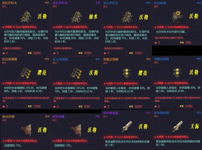 赛博朋克2077义体推荐图图片3