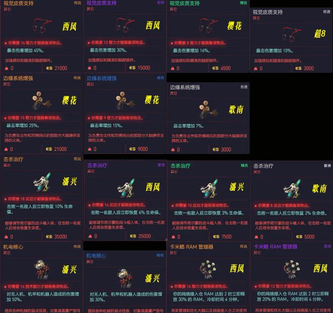 赛博朋克2077义体推荐图图片1