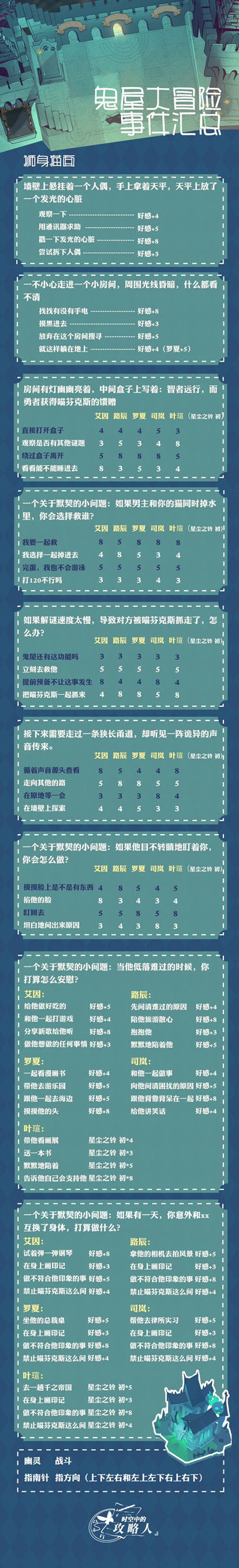 时空中的绘旅人鬼屋大冒险事件选项汇总 鬼屋大冒险事件题目正确答案大全图片2