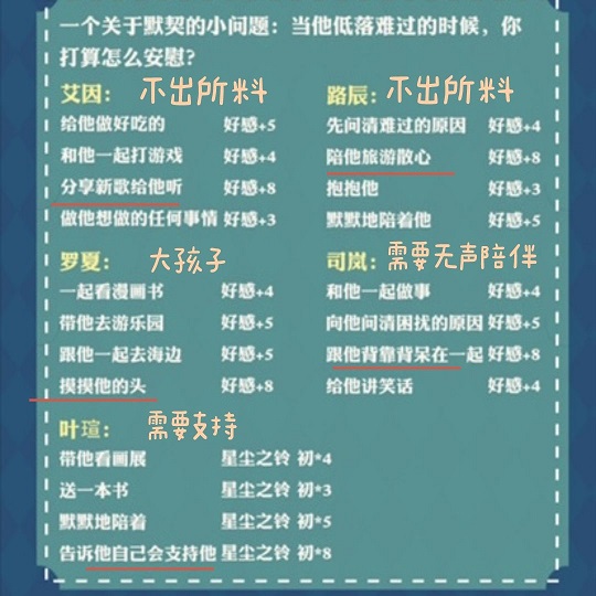 时空中的绘旅人鬼屋大冒险事件选项汇总 鬼屋大冒险事件题目正确答案大全图片1