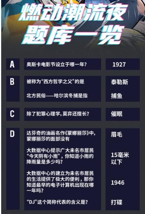 未定事件簿燃动潮流夜答案汇总 燃动潮流夜大富翁答案大全图片1