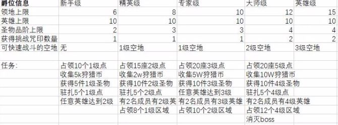 剑与远征众神猎场神魔怎么过？众神猎场神魔通关阵容站位攻略图片2