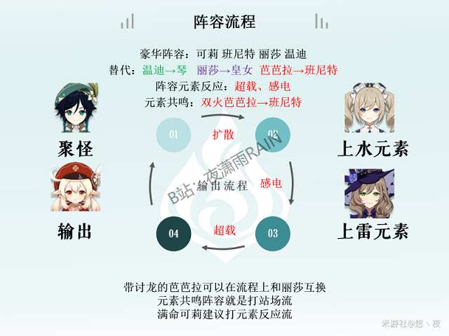 原神1.6可莉会返场吗？1.6可莉返场时间一览图片3