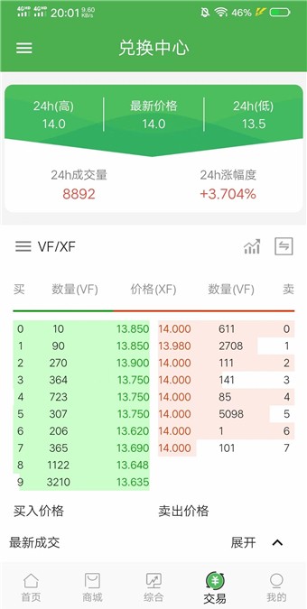 聚成微分2.0图2