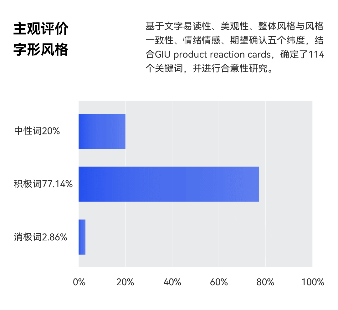 鸿蒙OS专属字体图片2