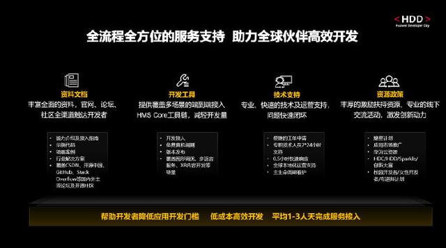 HMS Core6.0正式版图片1