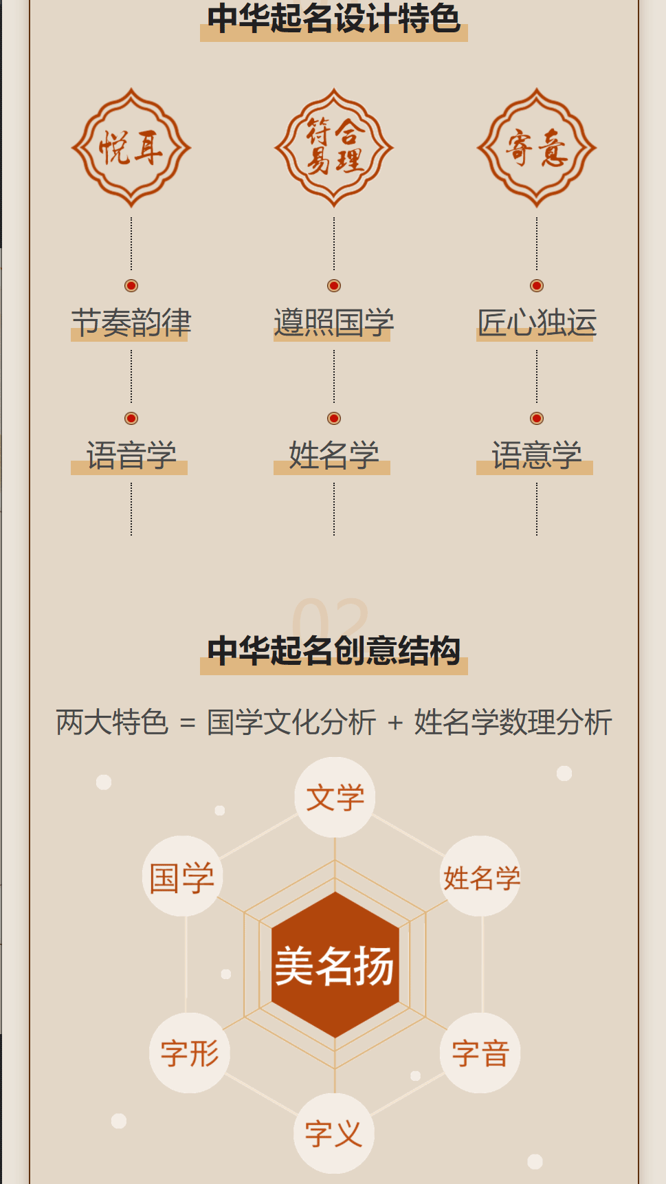 中华起名网国学文化取名图3