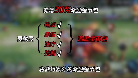 王者荣耀关键输出者成就怎么触发？关键输出者成就达成攻略图片1