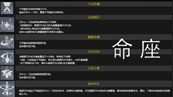 原神万叶技能天赋强度一览 枫原万叶角色全方位培养攻略图片6