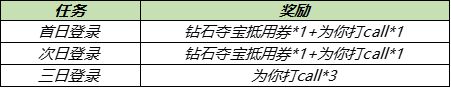 王者荣耀云缨多少金币点券？新英雄云缨礼包价格一览图片2