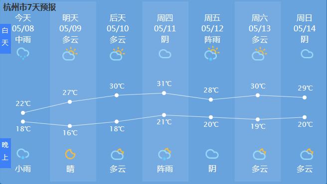 2021年最新天气预报下载