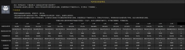 原神早柚几星角色？早柚技能强度介绍图片3