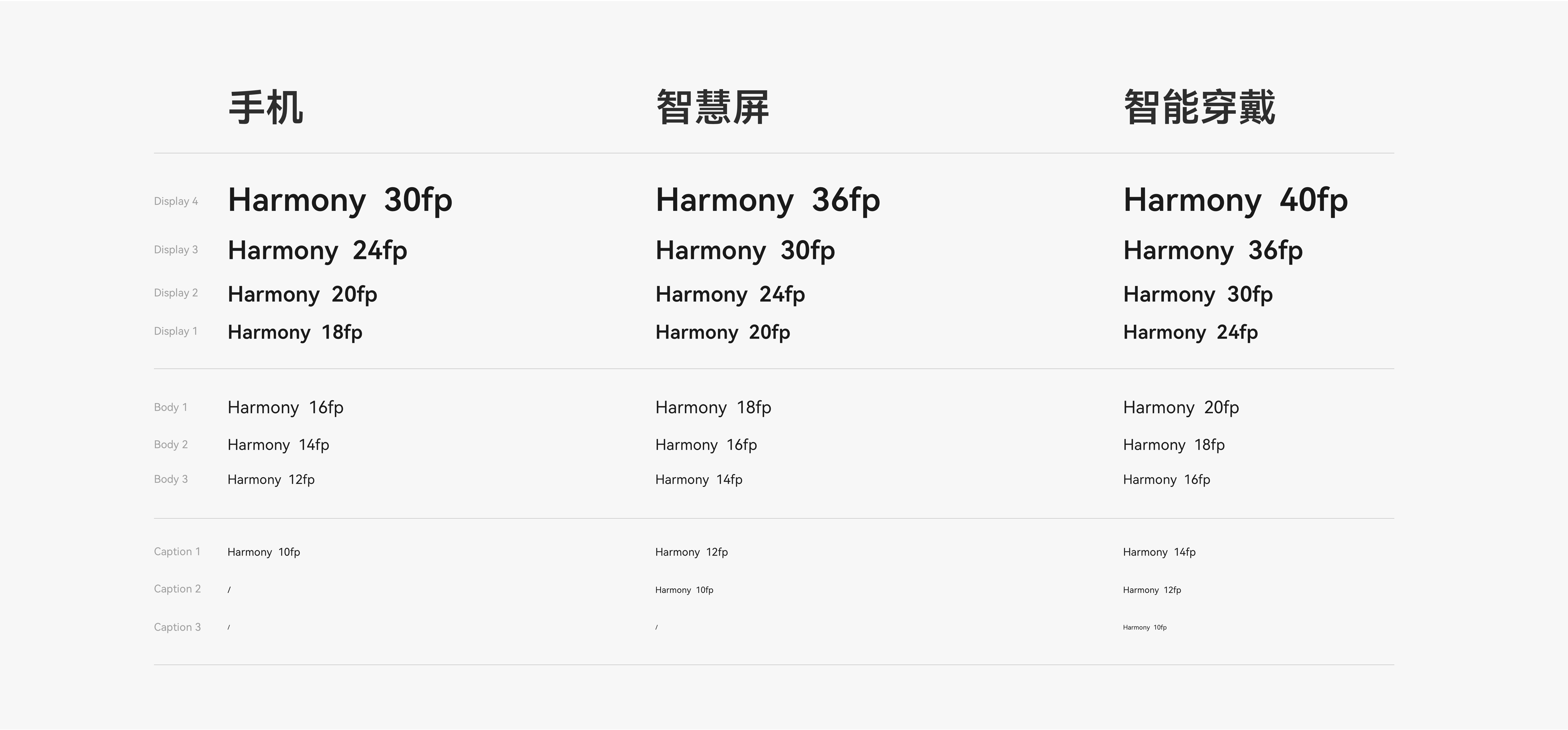 鸿蒙OS专属字体HarmonyOS Sans软件官方版图3