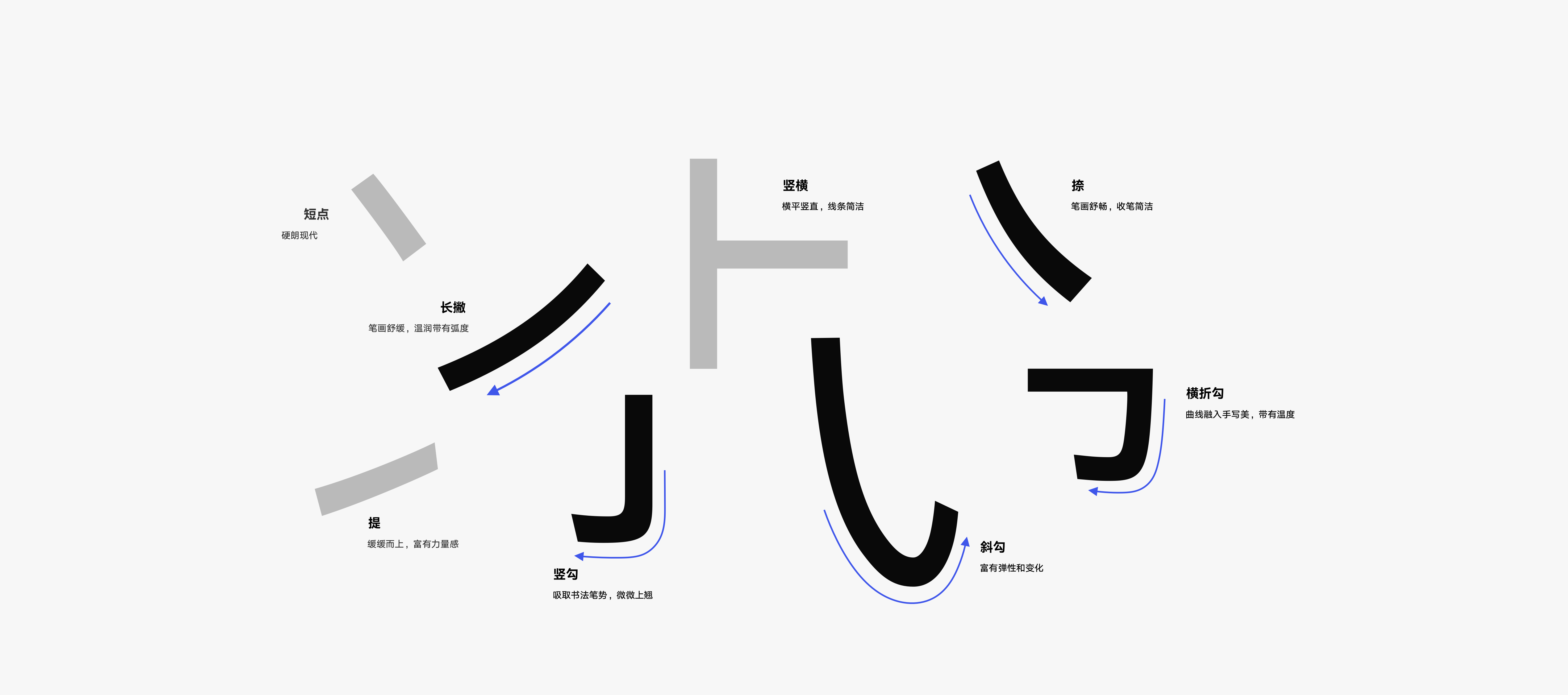 鸿蒙OS专属字体图片4