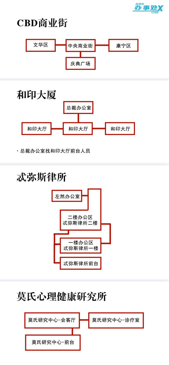 未定事件簿左然办公室在哪里？左然办公室密码大全图片2