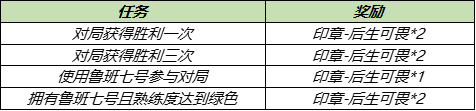 王者荣耀冰淇淋怎么得？鲁班大师乒乓大师皮肤免费获取方法图片2