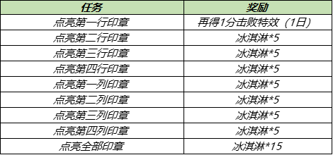 王者荣耀冰淇淋怎么得？鲁班大师乒乓大师皮肤免费获取方法图片4