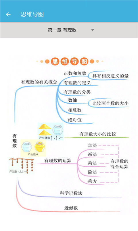 七年级上册数学辅导图3