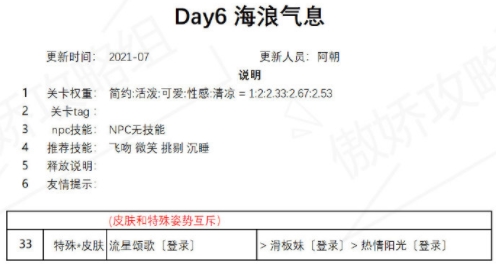 奇迹暖暖海浪气息攻略大全 盛夏薰风第六天高分搭配推荐 奇迹暖暖海浪气息攻略大全 盛夏薰风第六天高分搭配推荐