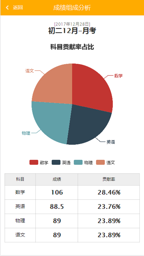 博学云学生端查成绩app云南省最新版图2