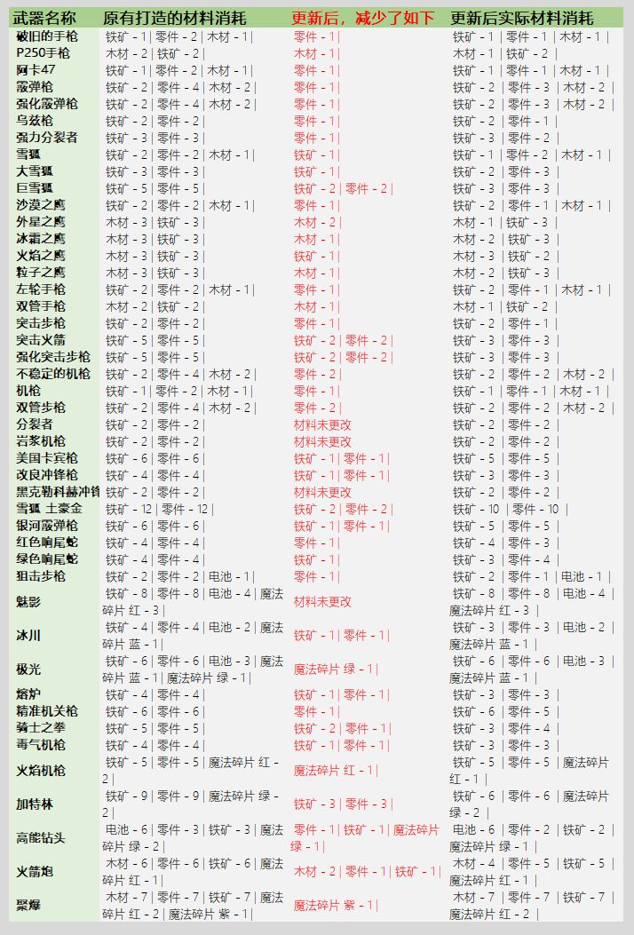 元气骑士3.2.1版图片3