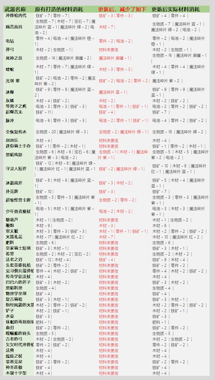 元气骑士3.2.2版图片6