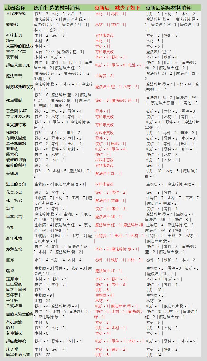 元气骑士3.2.2版图片7