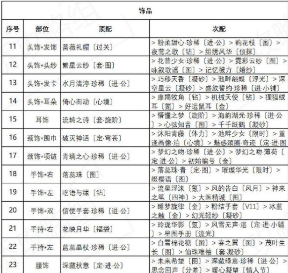 奇迹暖暖绚烂烟花完美搭配推荐 盛夏祭典绚烂烟花高分搭配攻略图片3