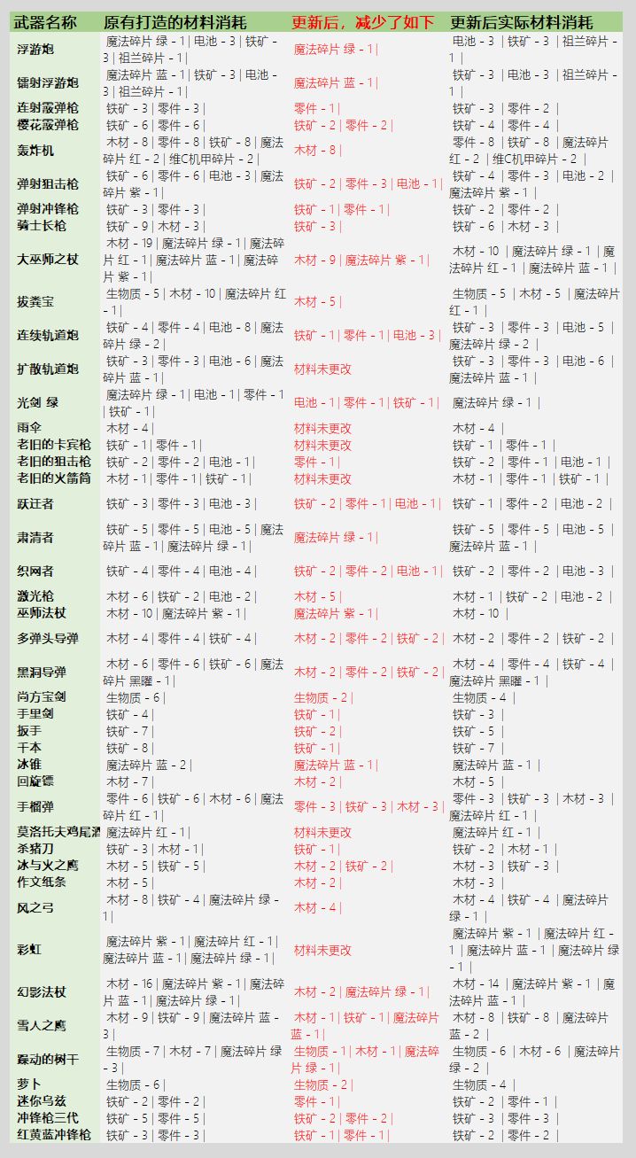 元气骑士3.2.2国际版全无限图片3