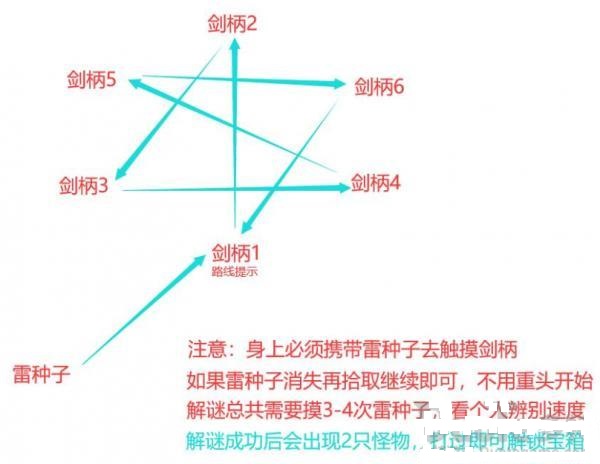 原神无想刃狭间解谜攻略 无想刃狭间山上华丽宝箱解谜流程一览图片9