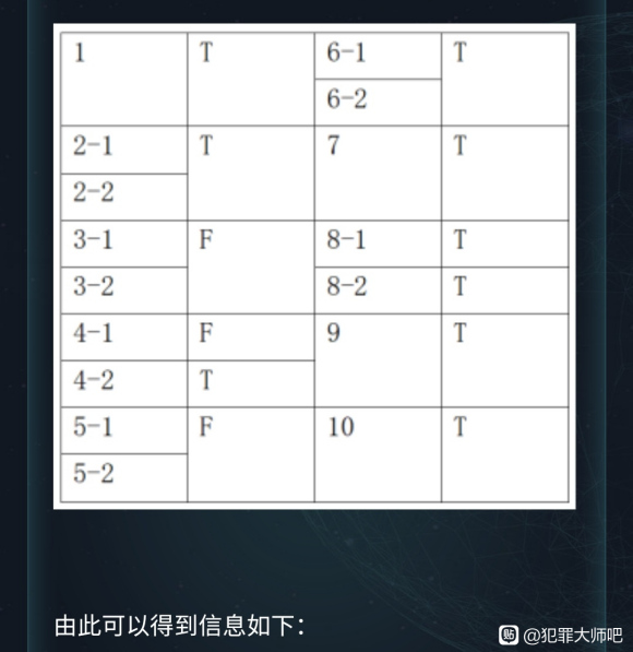 犯罪大师失踪案调查答案是什么？失踪案调查答案解析图片9