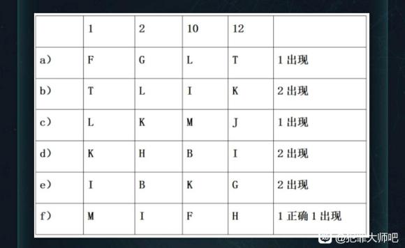 犯罪大师失踪案调查答案是什么？失踪案调查答案解析图片6