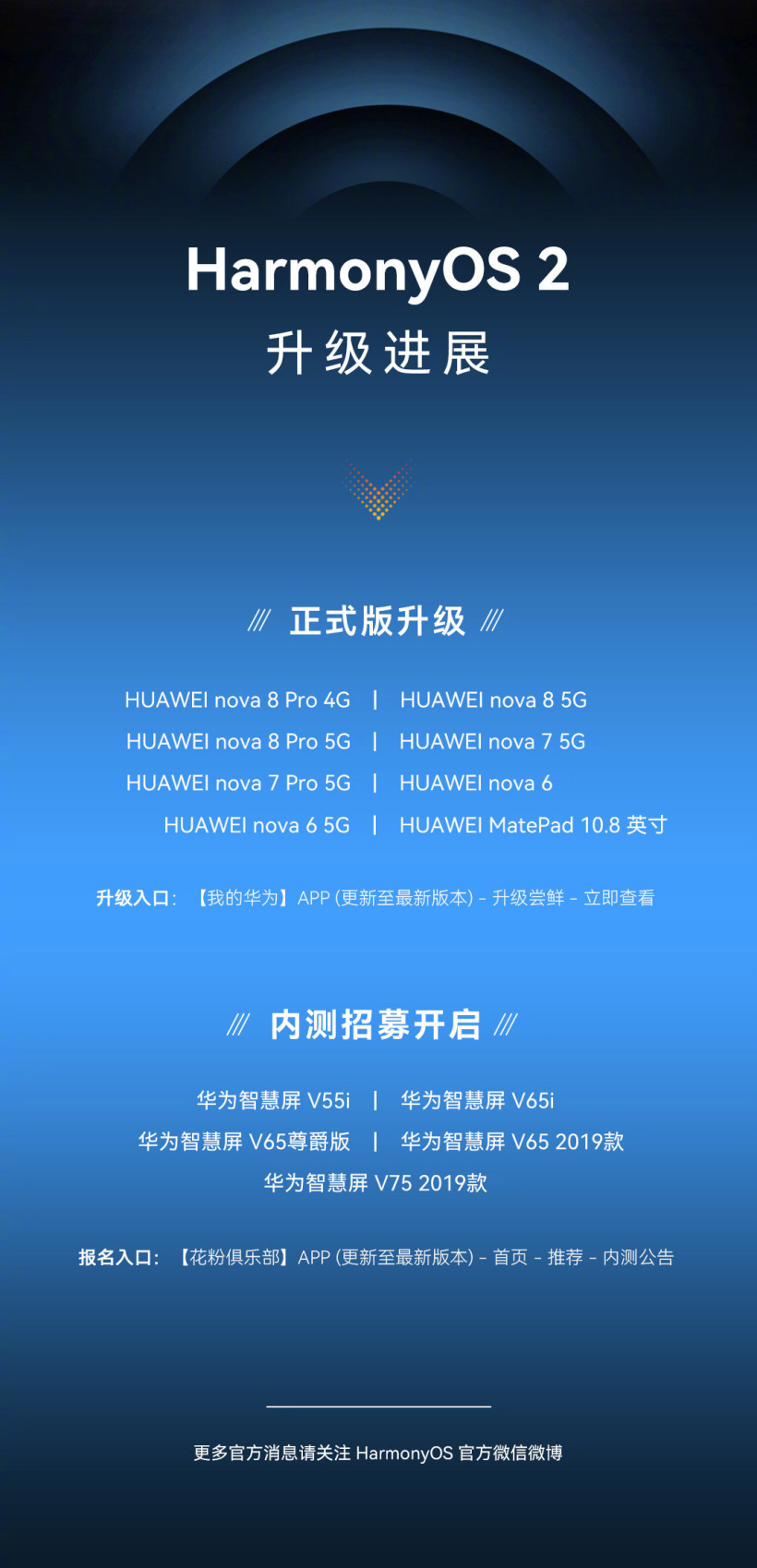 华为鸿蒙HarmonyOS 2第二批正式版官网安装包图1