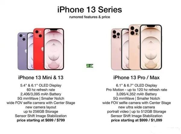 iphone13预计多少钱最新？iphone13全机型参数配置价格一览