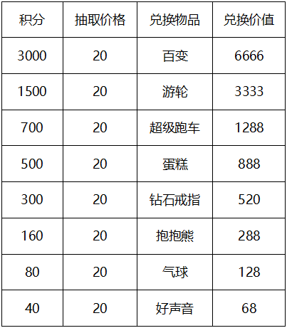 百变大侦探中元节活动攻略 2021中元节活动奖励一览图片3