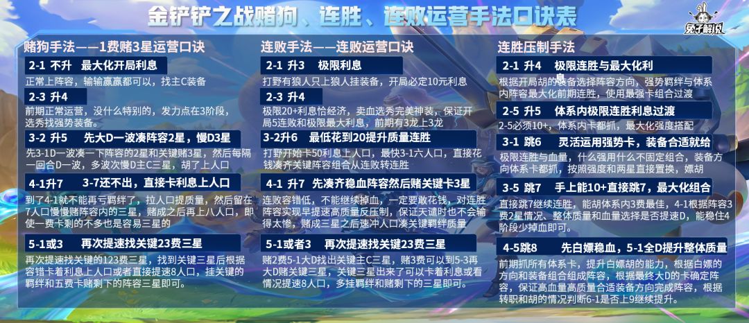 金铲铲之战前期阵容搭配攻略 新手开局强势阵容推荐图片5