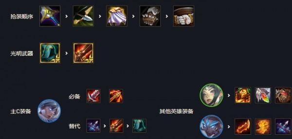 云顶之弈11.17最新阵容图片4