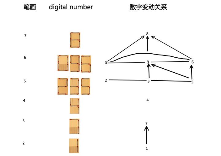 移动火柴游戏及答案图片2