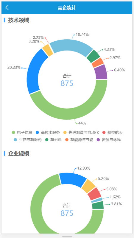 海南高企服务咨询平台app图片1